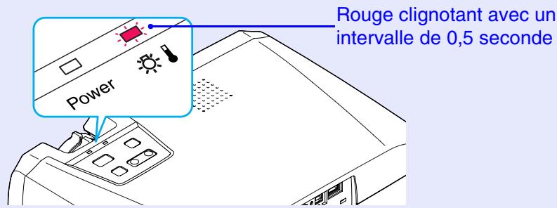 EPSON EMP-53 - Périodicité de remplacement de la lampe - 2