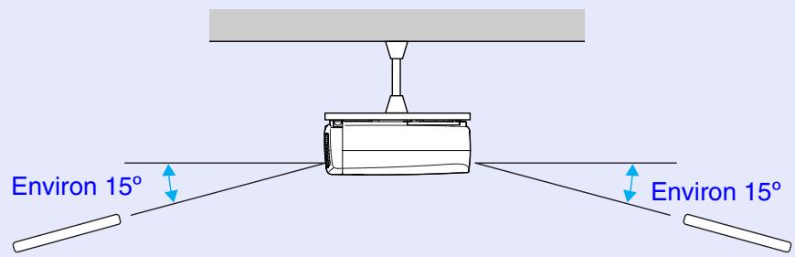 EPSON EMP-53 - Portée et angle de fonctionnement de la télécommande - 3