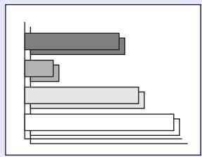 EPSON EMP-53 - Réglage de la synchronisation (sync) - 1