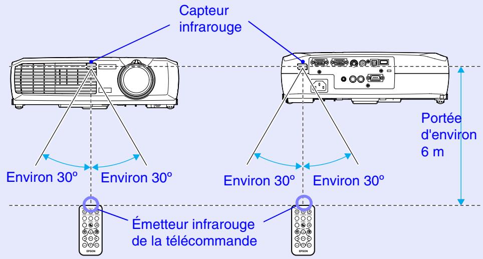 EPSON EMP-53 - Portée et angle de fonctionnement de la télécommande - 1