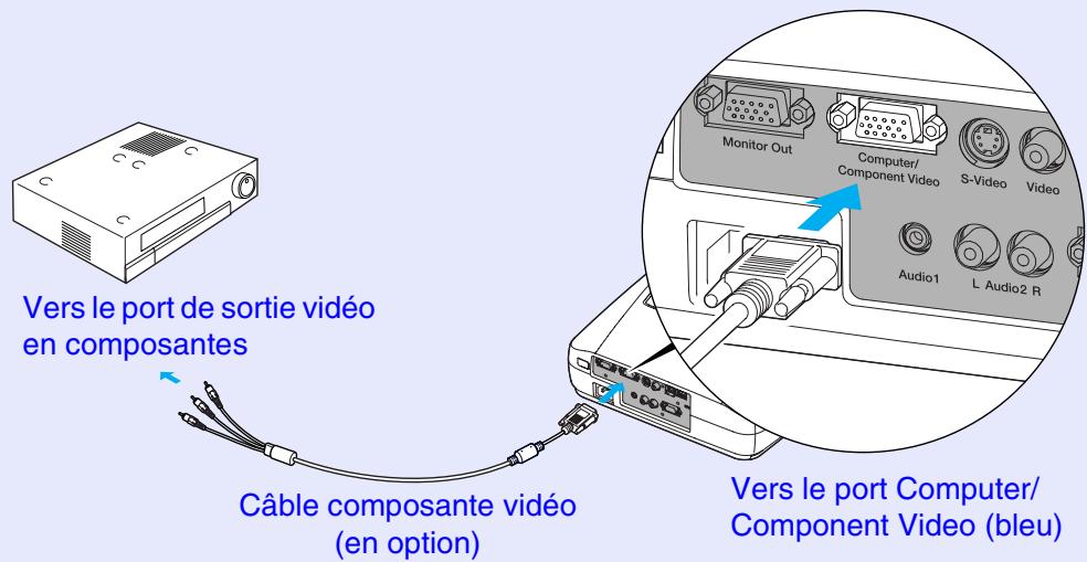 EPSON EMP-53 - Projection d'images vidéo en composantes - 1