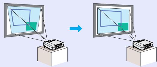 EPSON EMP-53 - Fonction de correction de déformation trapézoidale - 1