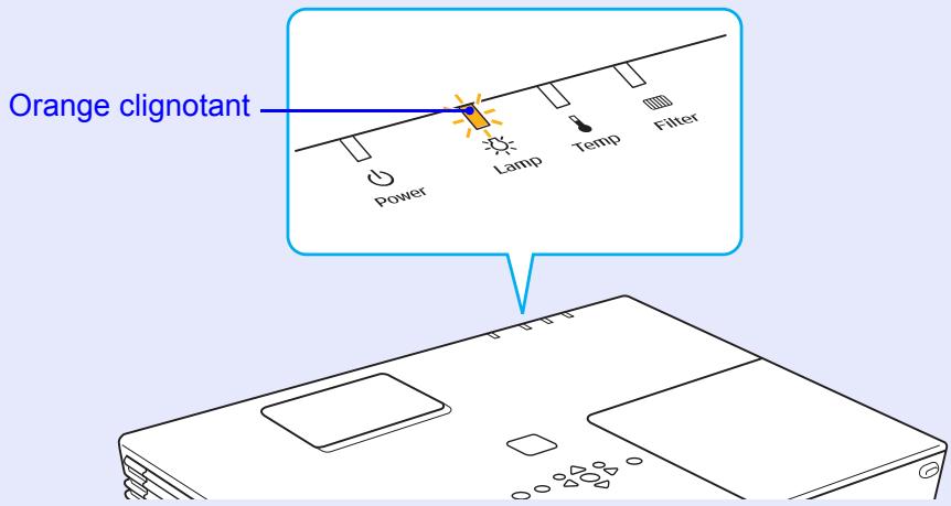 EPSON EMP-6100 - Périodicité de remplacement de la lampe - 2