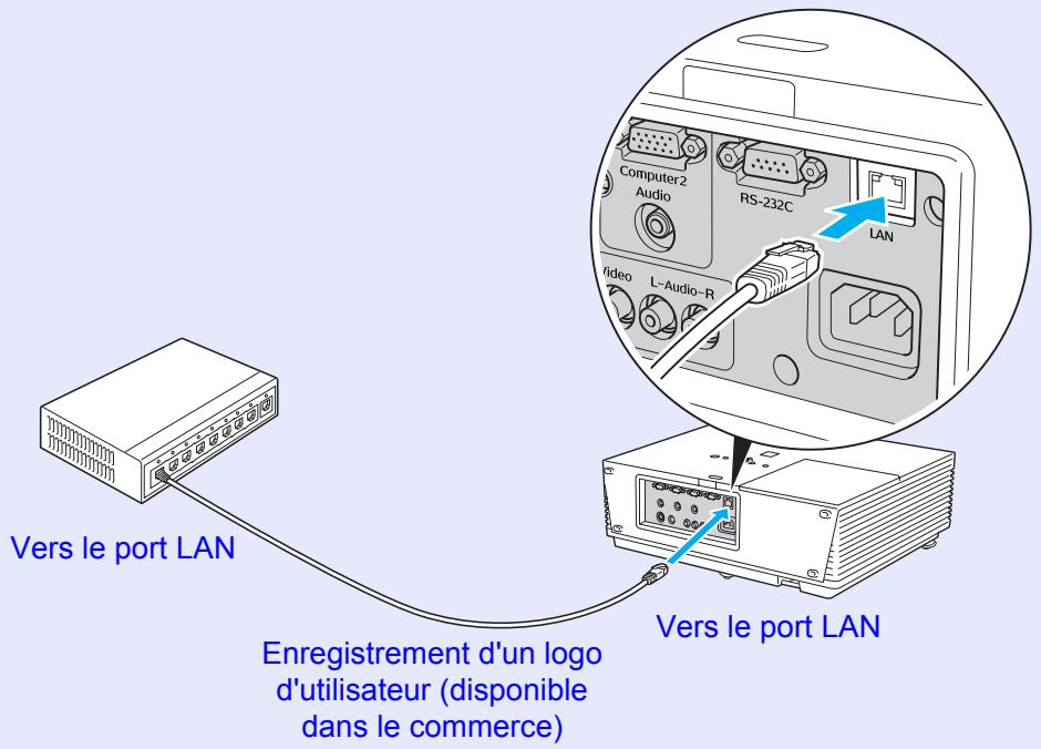 EPSON EMP-6100 - Connexion d'un câble LAN (EMP-6100 uniquement) - 1