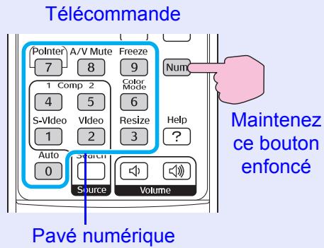 EPSON EMP-6100 - Définissez le mot de passe. - 1