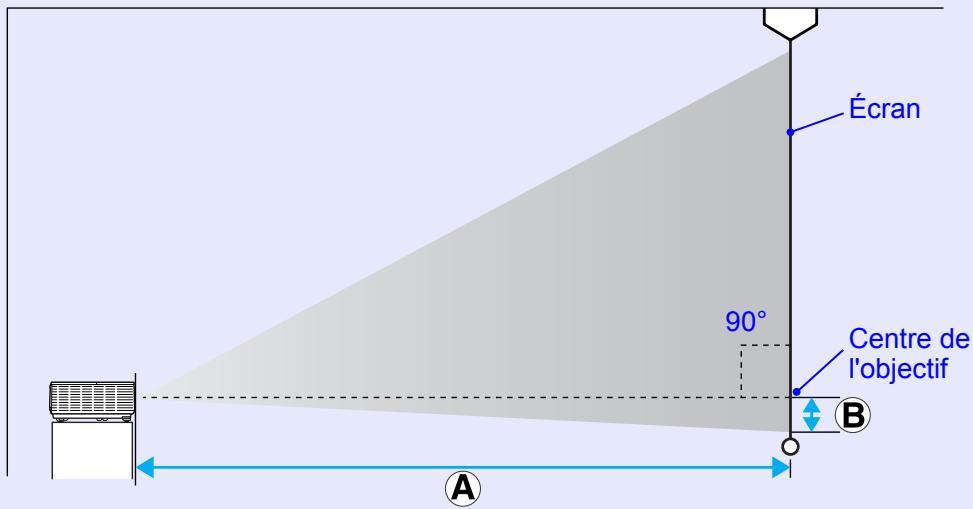 EPSON EMP-6100 - Taille et distance de l'écran - 1