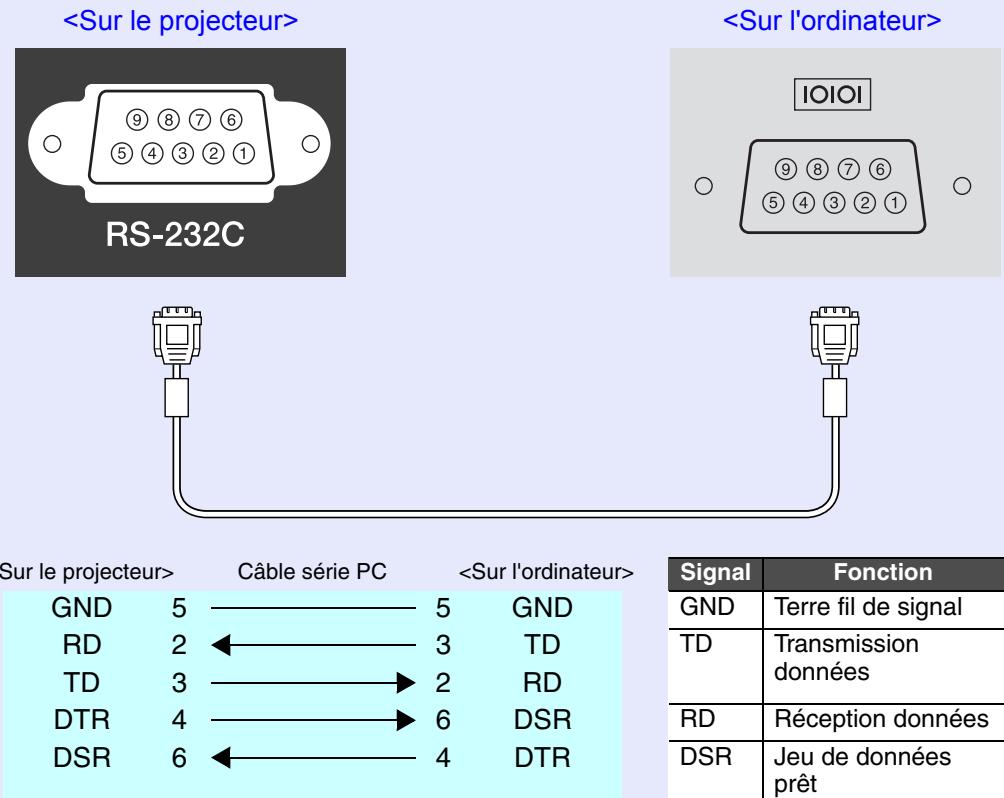 EPSON EMP-6100 - Connexion série - 1