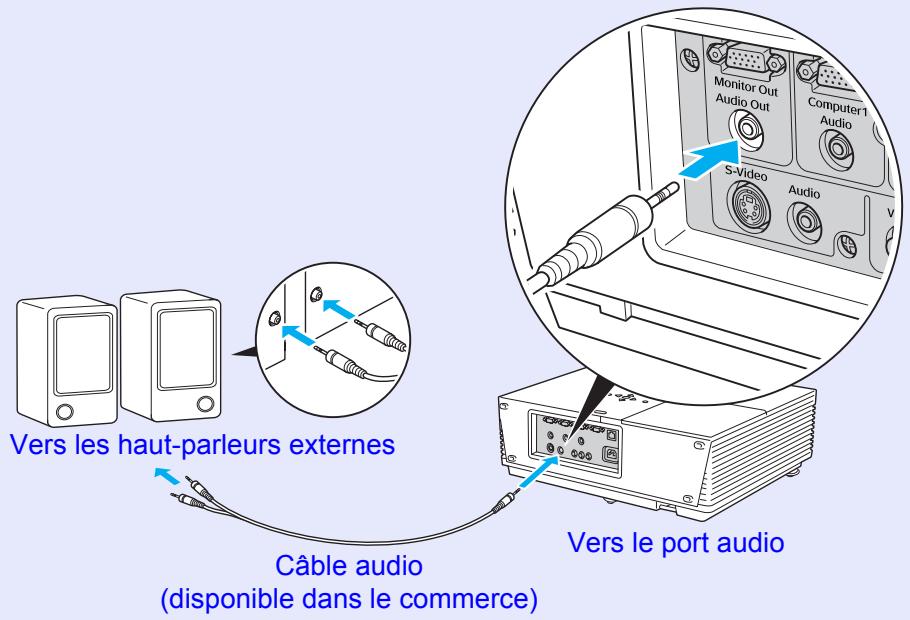 EPSON EMP-6100 - Connexion à un haut-parleur externe (EMP-6100 uniquely) - 1