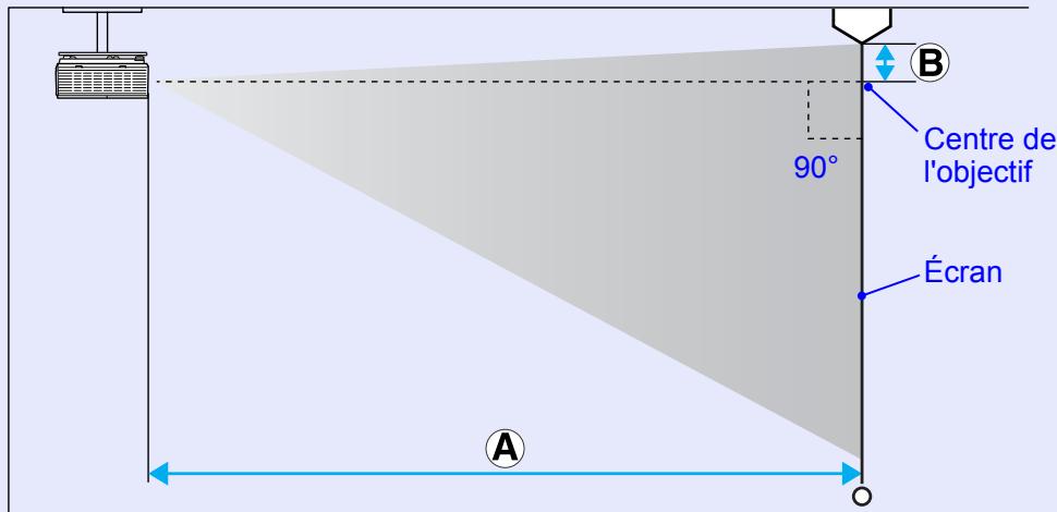 EPSON EMP-6100 - Taille et distance de l'écran - 2