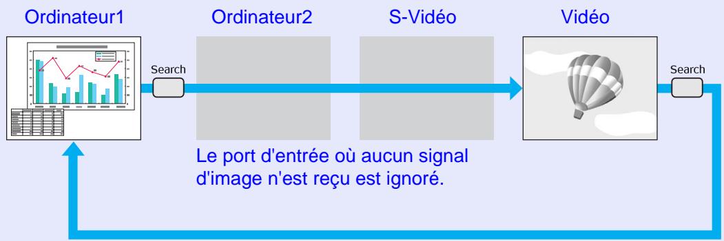 EPSON EMP-6110 - Détection automatique des signaux reçus et modification de l'image projetée (Recherche de source) - 1