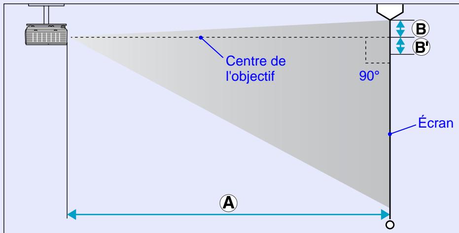 EPSON EMP-6110 - Taille et distance de l'écran - 2