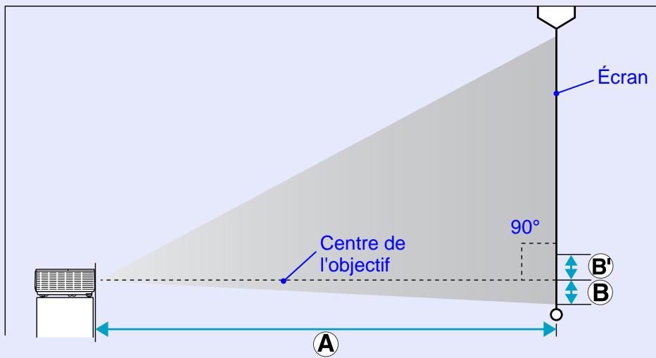 EPSON EMP-6110 - Taille et distance de l'écran - 1