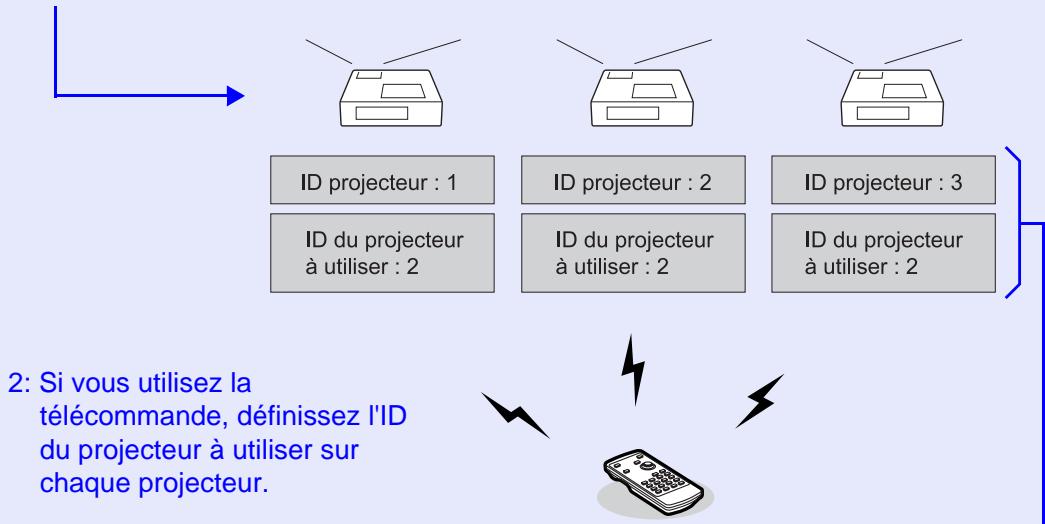 EPSON EMP-6110 - Effectuez l'agrandissement. - 3