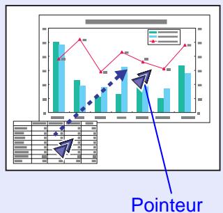 EPSON EMP-6110 - Déplacez le pointeur. - 2