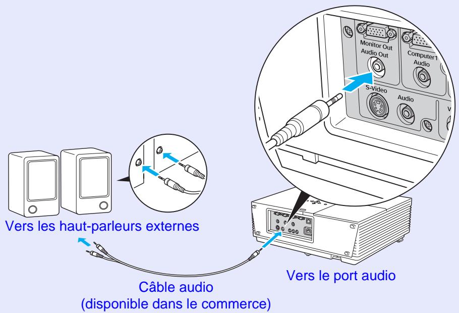 EPSON EMP-6110 - Connexion à un haut-parleur externe - 1