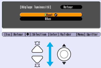 EPSON EMP-62 - Utilisation du menu de configuration 33 - 9