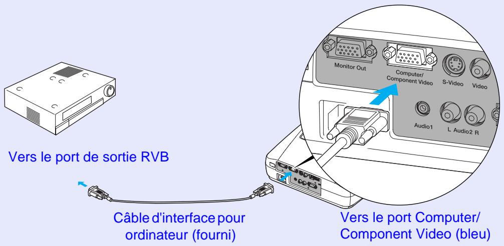 EPSON EMP-73 - Projection d'images vidéo au format RVB - 1