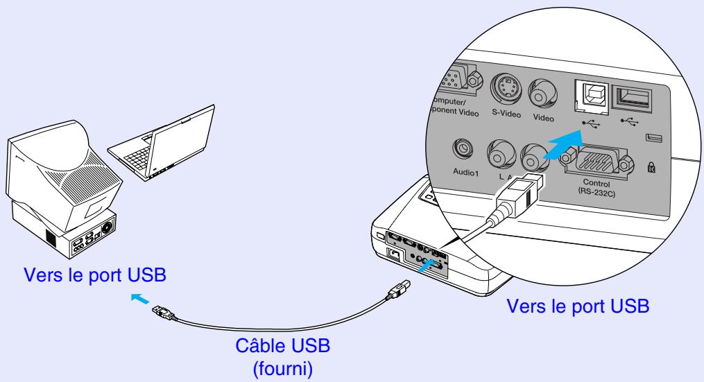 EPSON EMP-73 - Utilisation de la télécommande pour déplacer le pointeur de la souris (Fonction souris sans fil) - 1