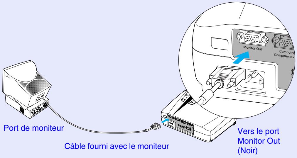 EPSON EMP-73 - Raccordement d'un moniteur externe - 1