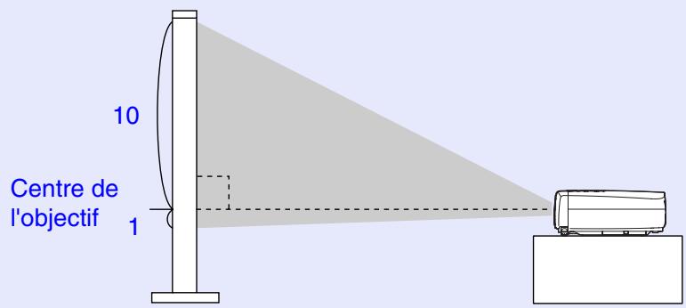 EPSON EMP-73 - Réglage de l'angle de projection et fonction de correction automatique de la déformation trapézoïdale - 1