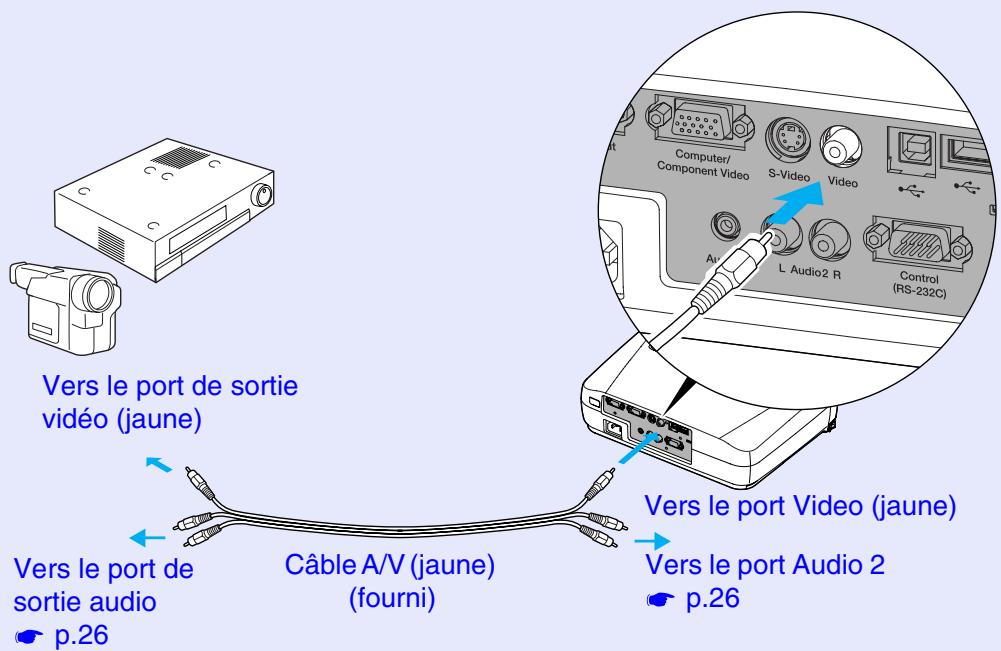 EPSON EMP-73 - Projection d'images vidéo composites» - 1