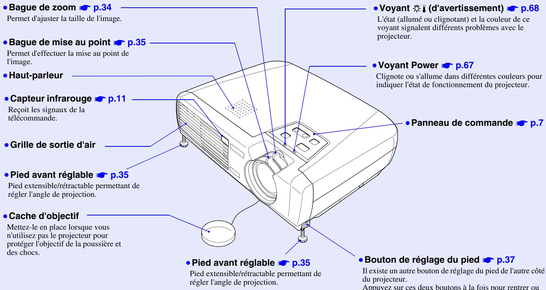 EPSON EMP-73 - Vue de l'avant/du dessus - 1