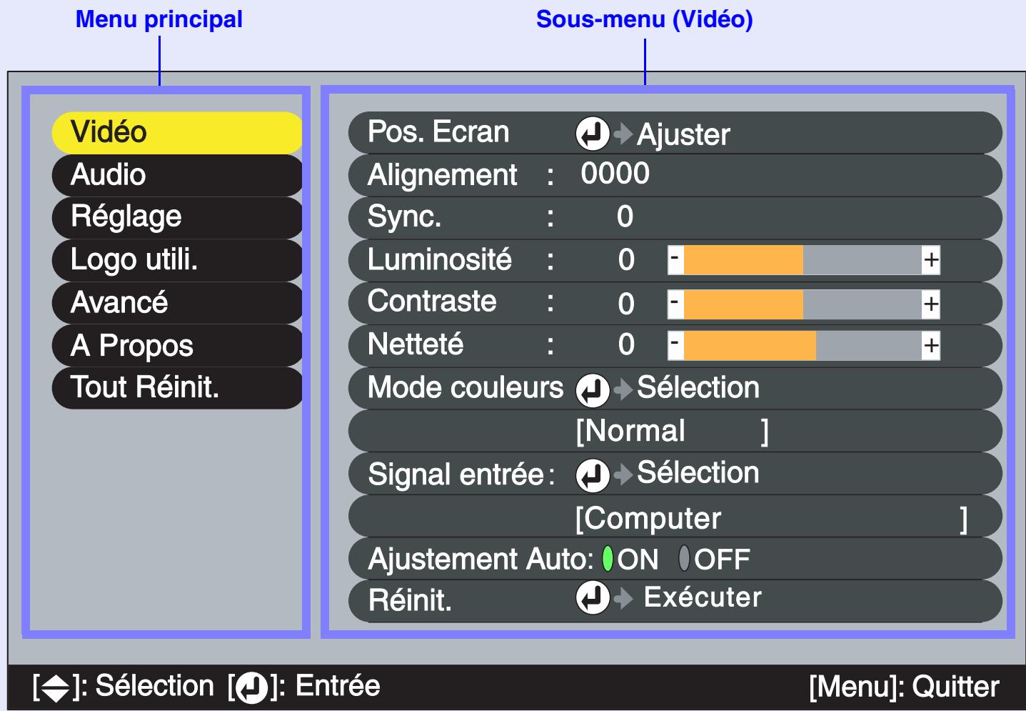 EPSON EMP-73 - Utilisation des fonctions des menus de configuration - 1
