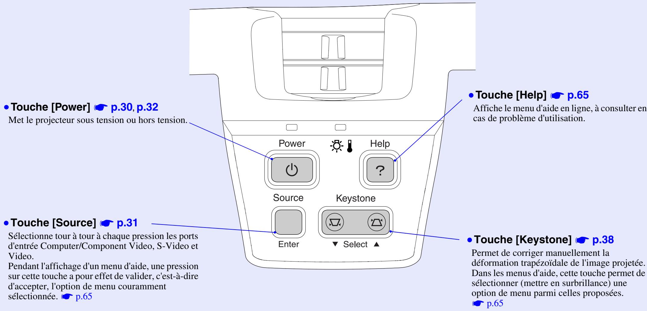EPSON EMP-73 - Panneau de commande - 1