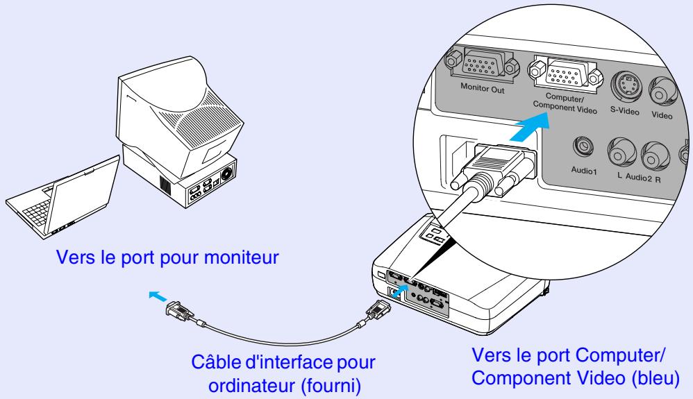 EPSON EMP-73 - Si le port pour moniteur est un connecteur mini-D-Sub à 15 broches - 1