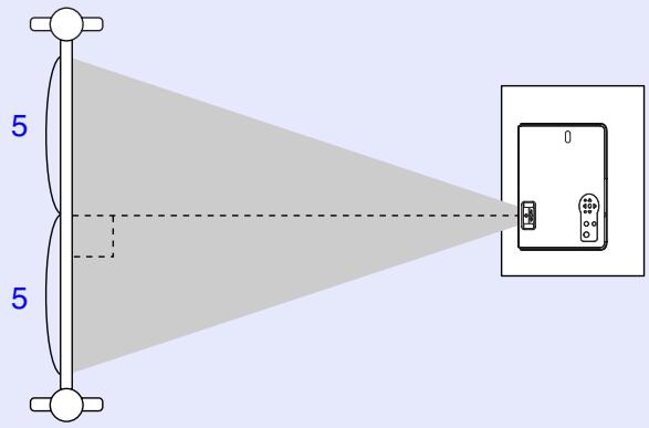 EPSON EMP-732 - Réglage de l'angle de projection et fonction de correction automatique de la déformation trapézoidale - 2
