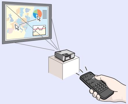 EPSON EMP-732 - Facilité d'utilisation - 2