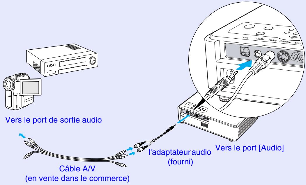 EPSON EMP-732 - Reproduction du son provenant de l'équipement vidéo - 3