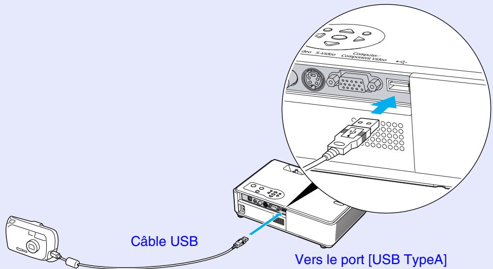 EPSON EMP-732 - Connexion de matériels USB - 2