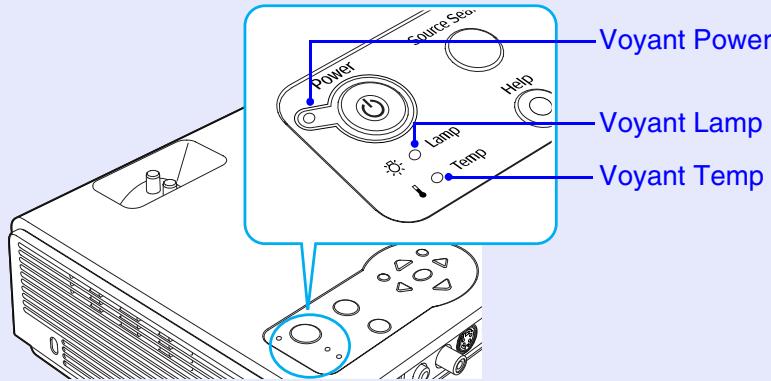 EPSON EMP-732 - Signification des voyants - 1