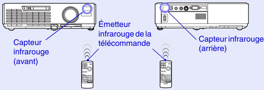 EPSON EMP-732 - Procédure - 1