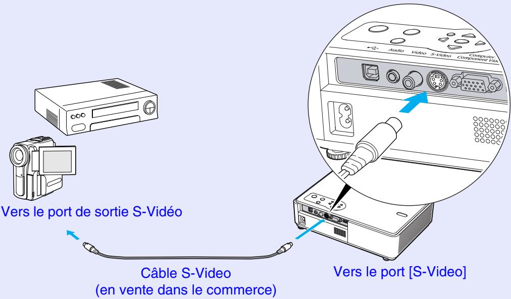 EPSON EMP-732 - Projection d'images au format s-viséo - 1