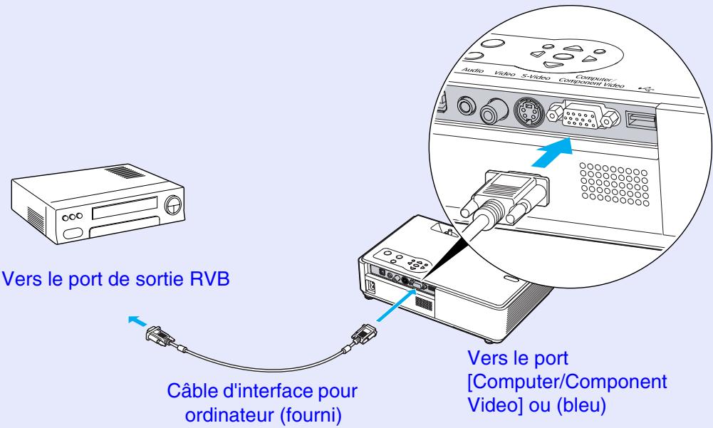 EPSON EMP-732 - Projection d'images video au format RVB - 1