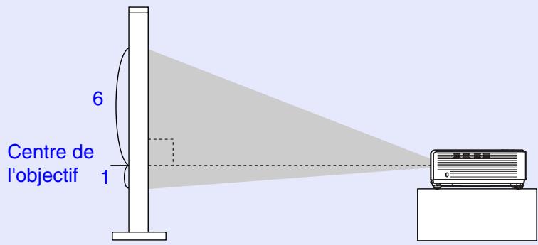 EPSON EMP-732 - Réglage de l'angle de projection et fonction de correction automatique de la déformation trapézoidale - 1