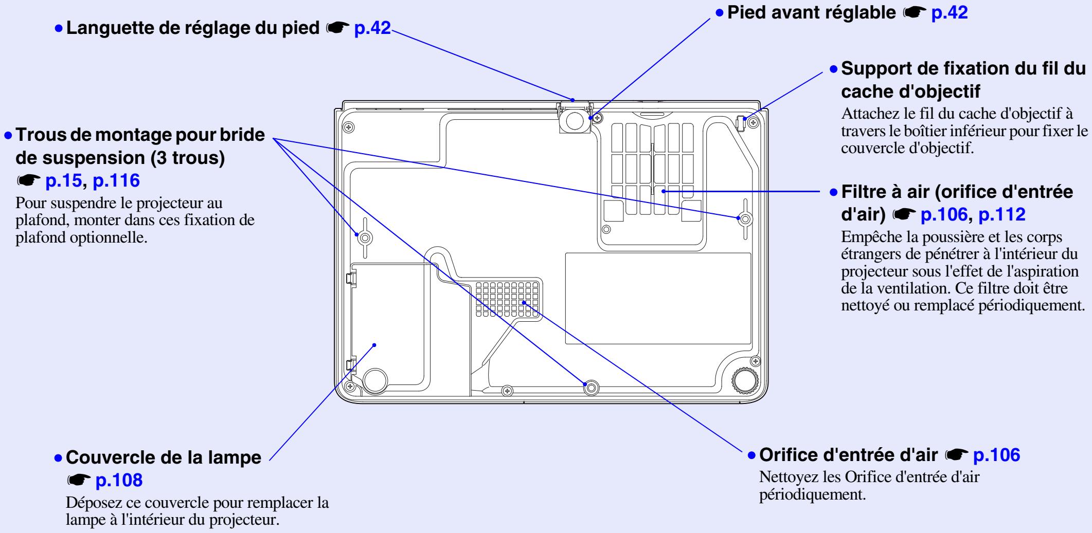 EPSON EMP-732 - - Port [USB typea] (emp-745/737[p] - p.29) - 1