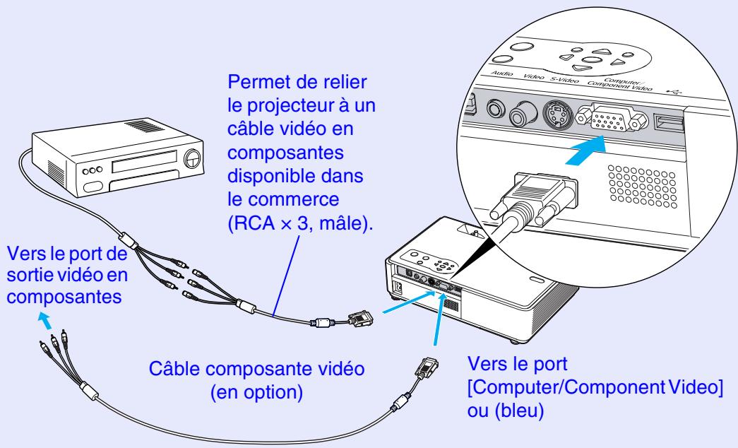 EPSON EMP-732 - Projection d'images vidéo en composantes - 1