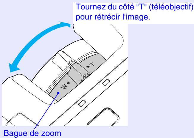 EPSON EMP-74 - Tournez la bague de zoom pour effectuer ce réglage. - 1