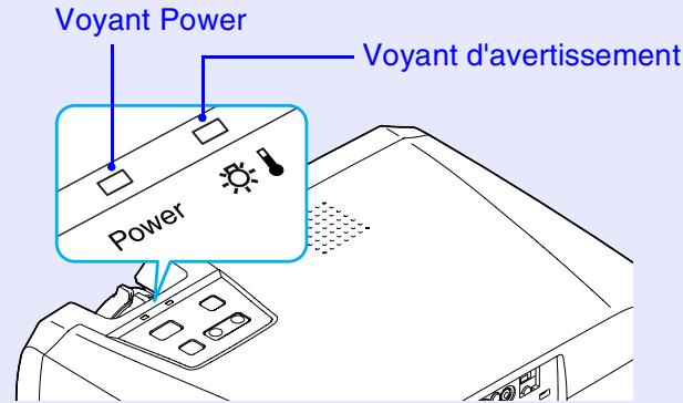 EPSON EMP-74 - Signification des voyants - 1