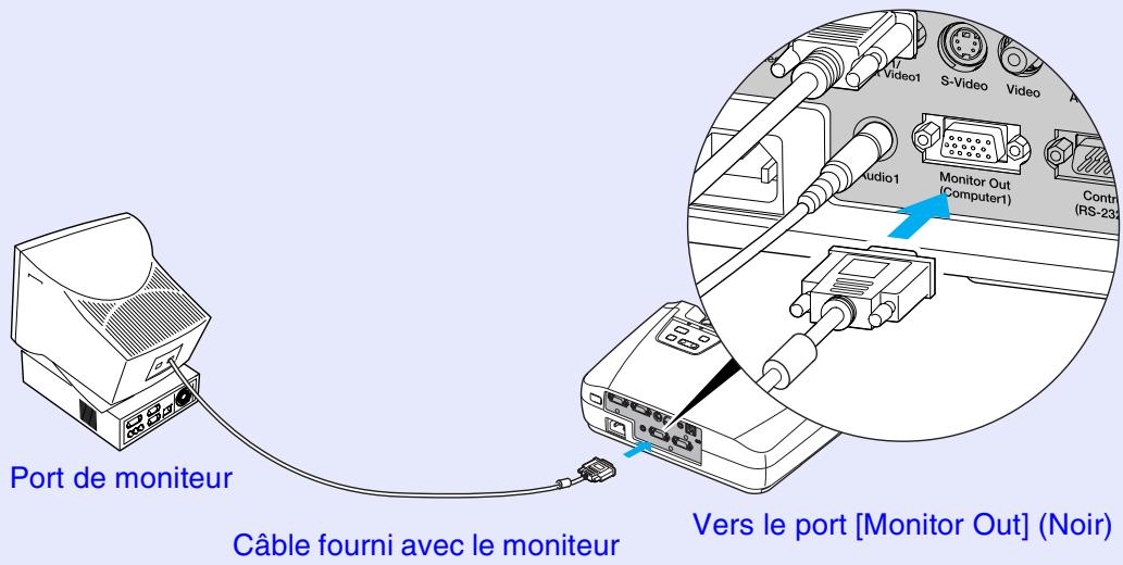 EPSON EMP-74 - Raccordement d'un moniteur externe - 1