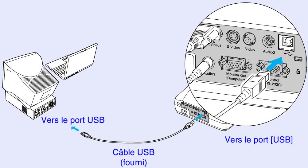EPSON EMP-74 - Utilisation de la télécommande pour déplacer le pointeur de la souris (fonction souris sans fil) - 1