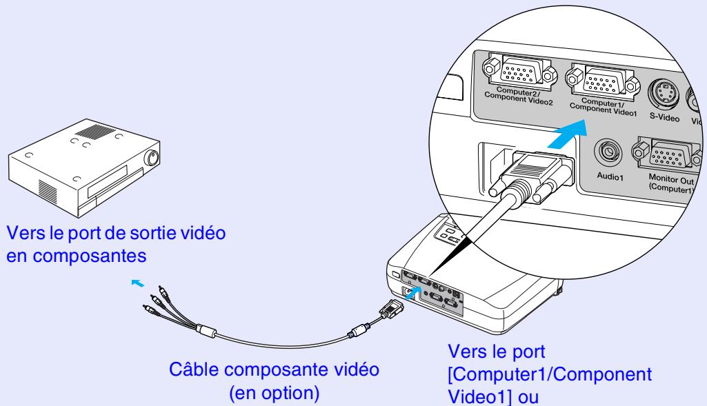EPSON EMP-74 - Projection d'images vidéo en composantes - 1