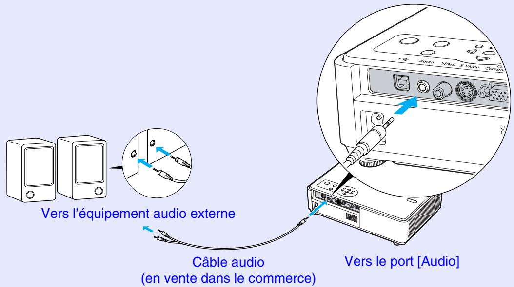EPSON EMP-740 - Reproduction du son à l'aide de haut-parleurs externes (EMP-745/737 seulement) - 1