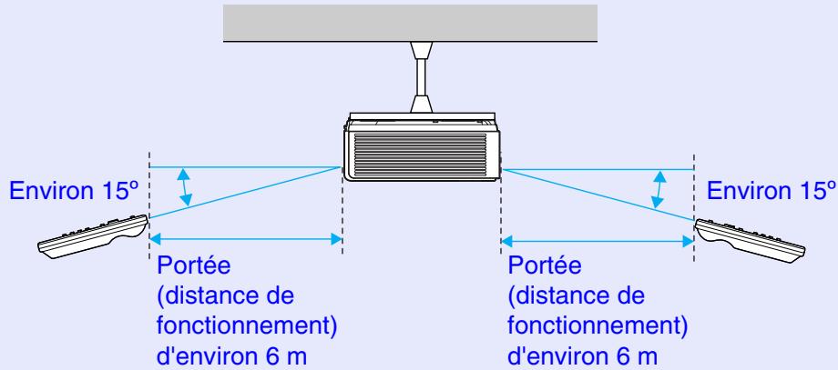 EPSON EMP-740 - Portée et angle de fonctionnement de la télécommande - 3