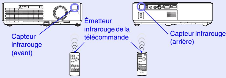 EPSON EMP-740 - Procedure - 1