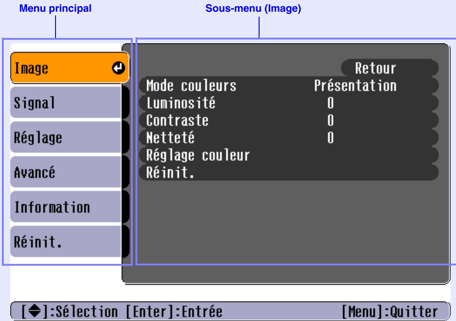 EPSON EMP-740 - Utilisation des fonctions des menus de configuration - 1