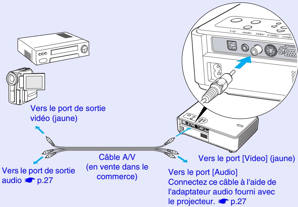 EPSON EMP-740 - ! Attention - 1